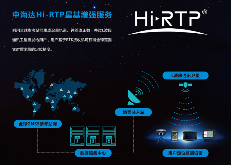 中海达rtk5,海星达irtk5,GNSS rtk5,GNSS RTK测量仪器,RTK测量仪器