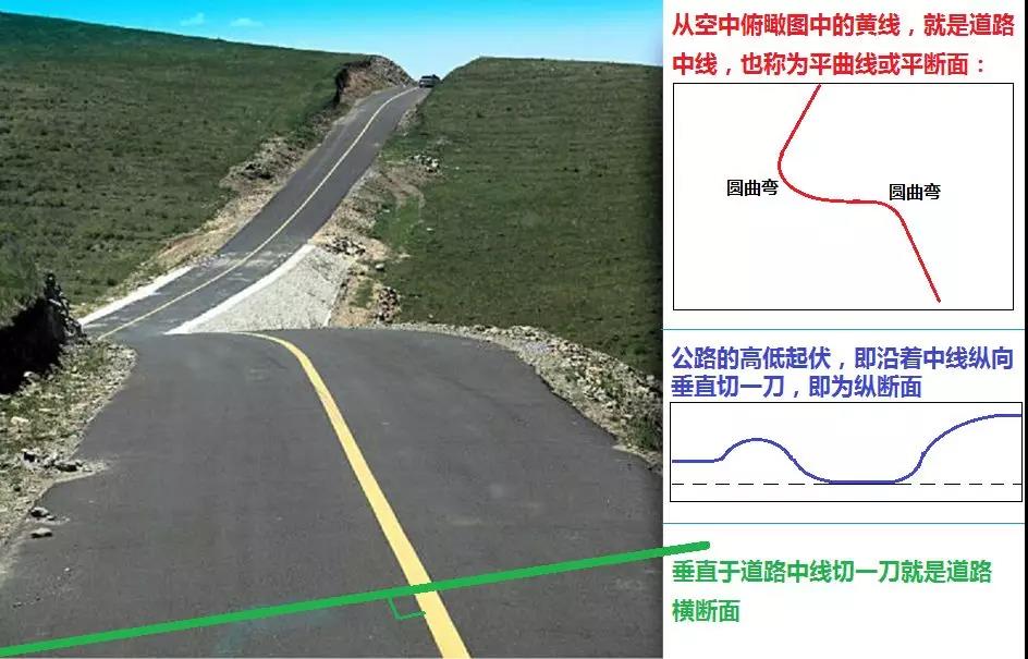 科力达RTK道路设计与道路放样