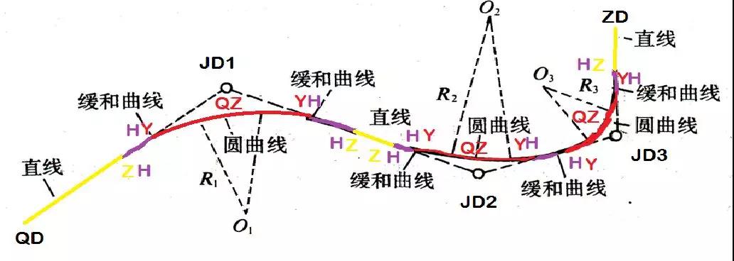 公路曲线要素图解图片