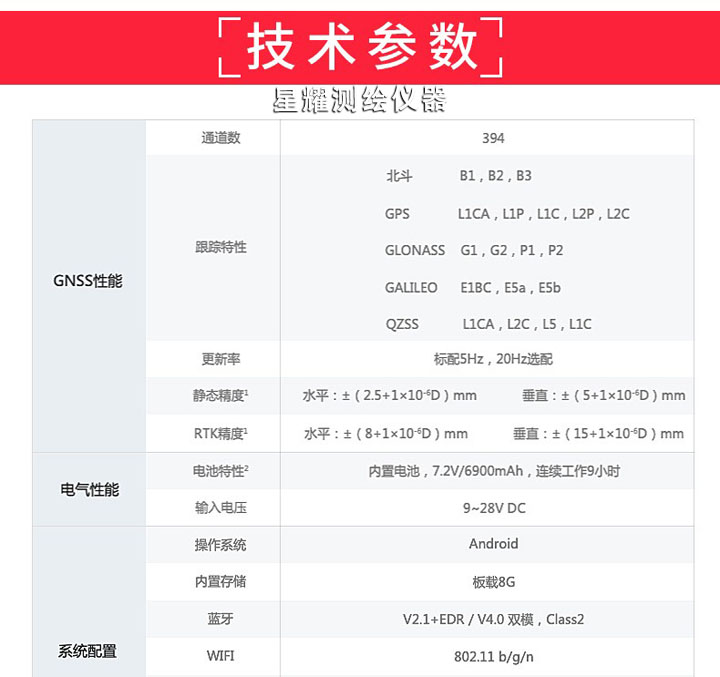 千寻星矩SR1技术参数