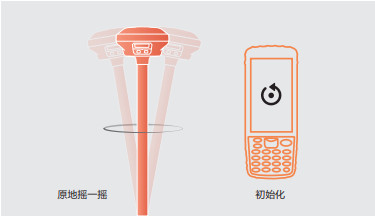 华测E93RTK惯导免校准 无需校准,只需原地摇一摇即可完成初始化,不尽快,而且准