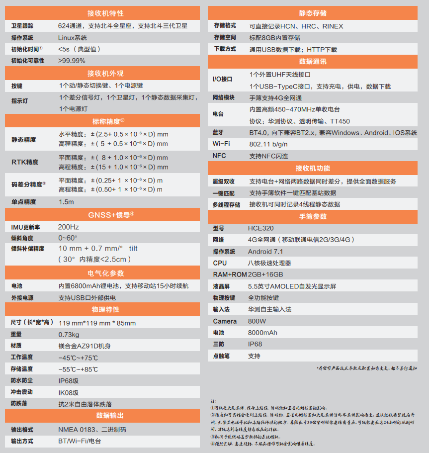 华测E93RTK技术参数 华易E93惯导版口袋RTK技术参数