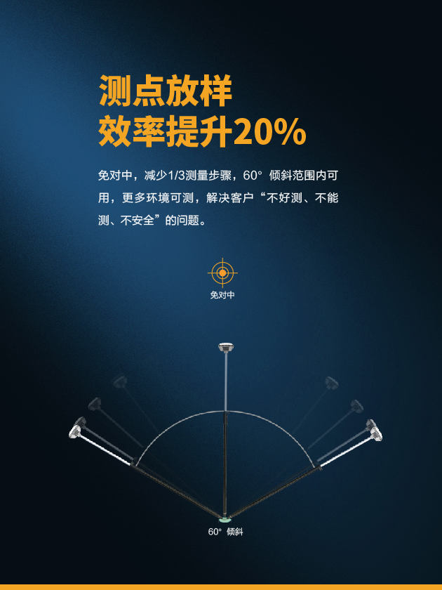 华测i70II惯导版口袋RTK 测点放样效率提升20%