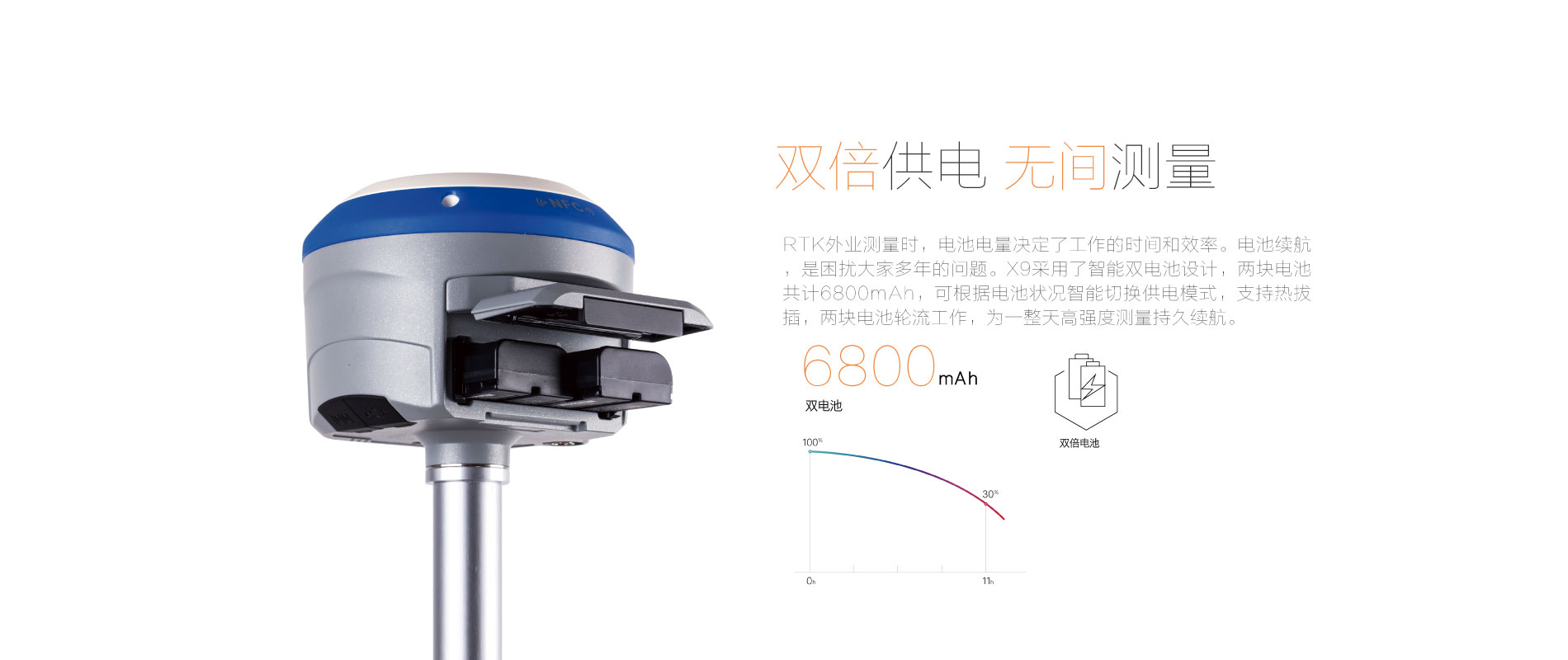华测X9全能型RTK 特点