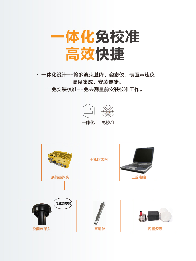 华测HN-400集成多波束 特点