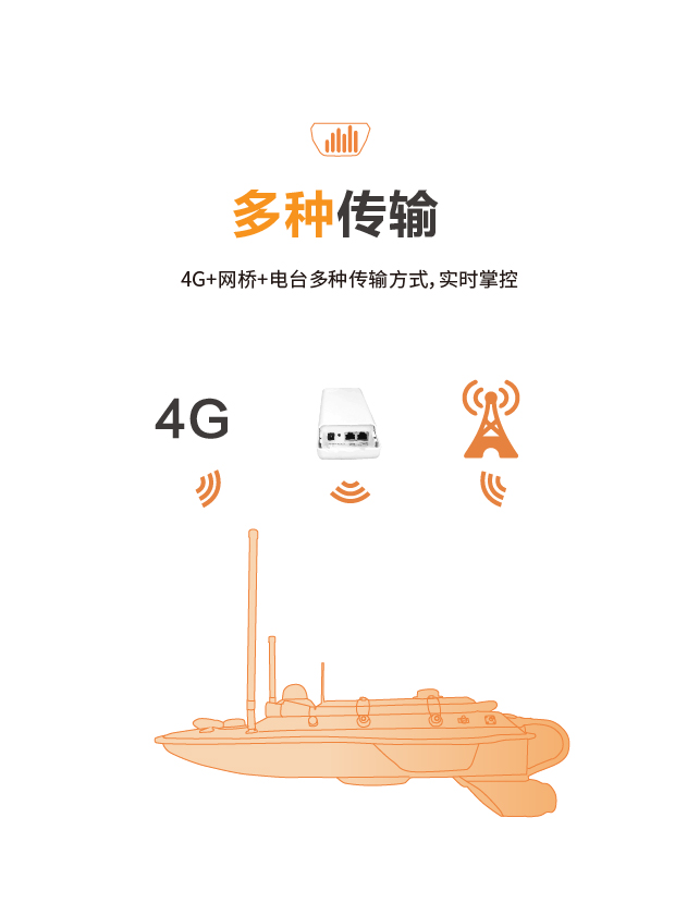 华测华微4号无人船 特点