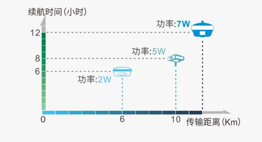 思拓力S6IIA 产品特性