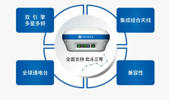 思拓力S3Ⅱ 效率型RTK