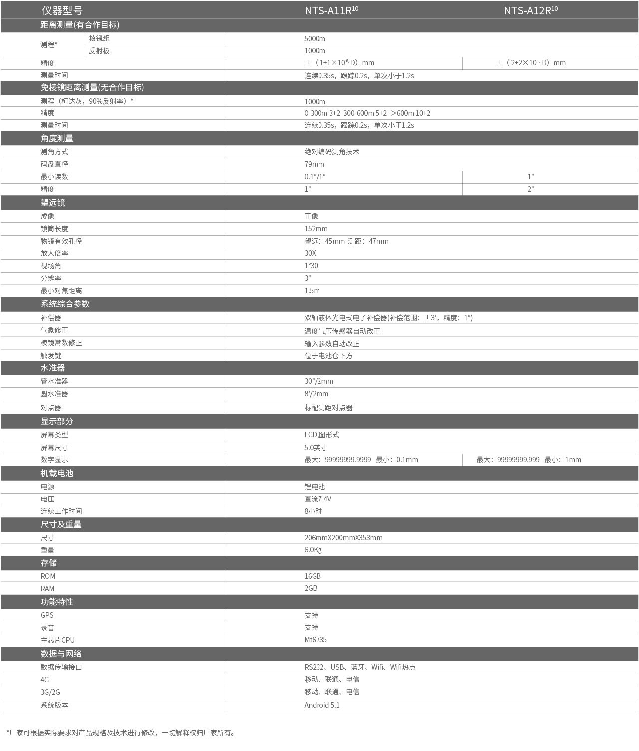 南方NTS-A11R10/12R10安卓全站仪参数