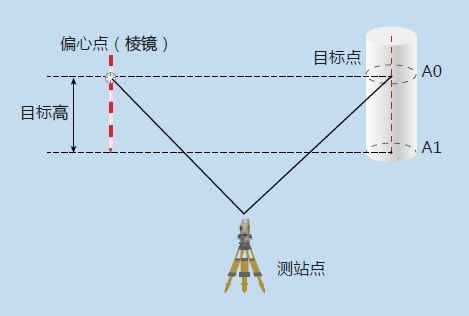 拓普康TKS-302R全站仪