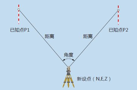 拓普康TKS-302R全站仪