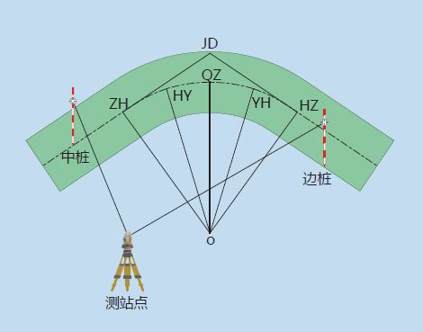 拓普康TKS-302R全站仪