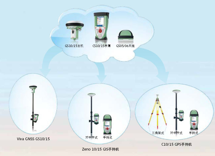 徕卡CS10-CS15 GPS手持机测量系统_徕卡CS10-CS15 GPS手