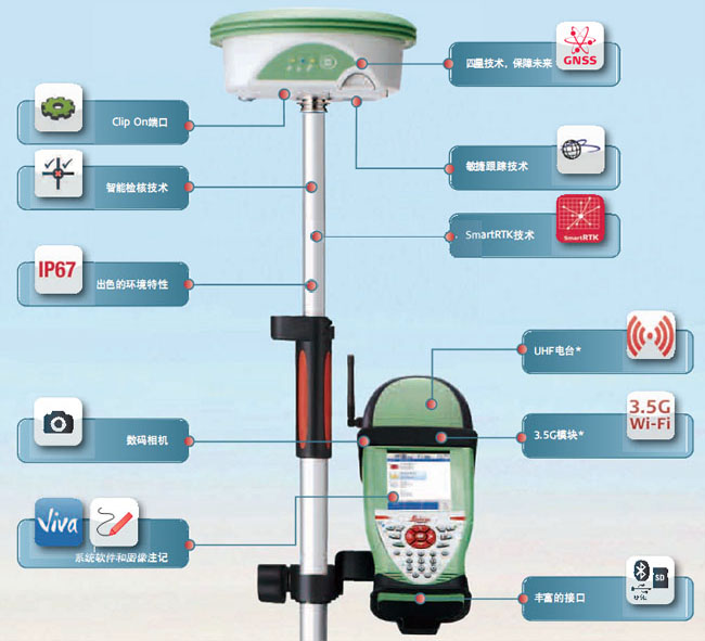 徕卡Viva GS12全能型GNSS系统_徕卡GS12全能型GNSS系统