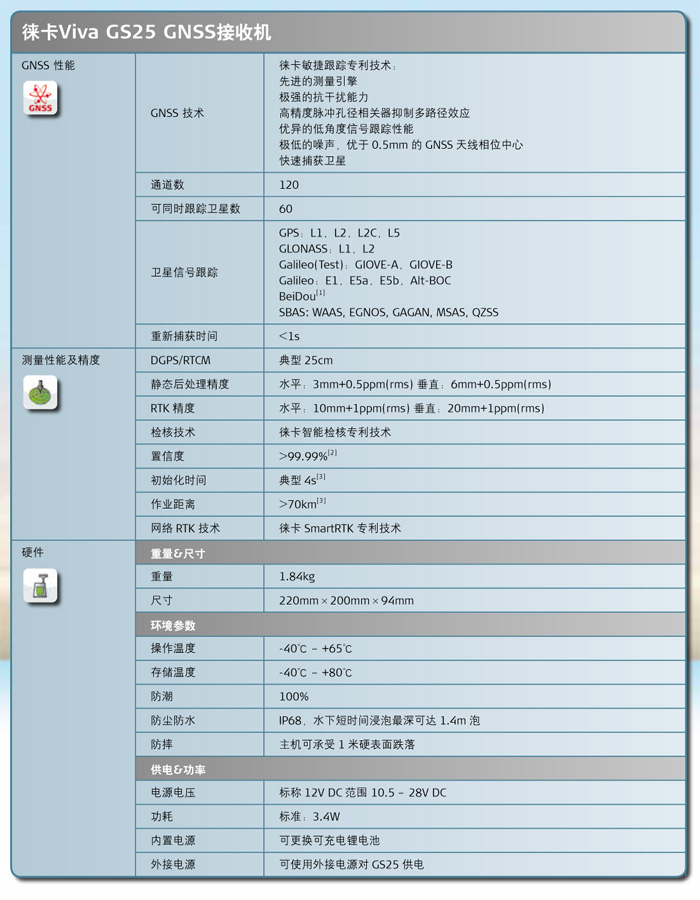 徕卡Viva GS25 GPS技术参数