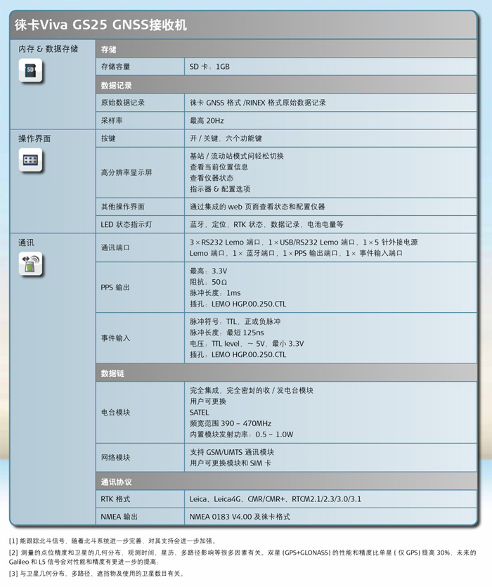 徕卡Viva GS25 GPS技术参数