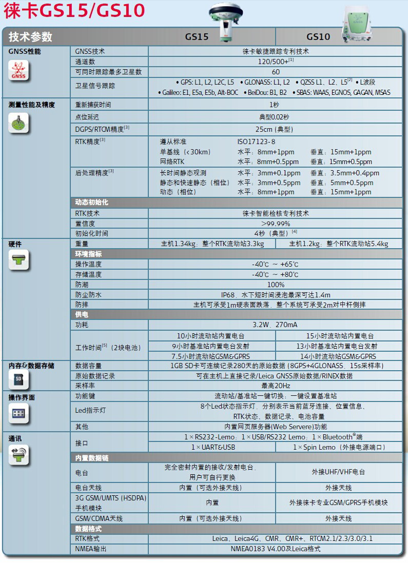 徕卡Viva GNSS系统 第3代GNSS系统_徕卡Viva GNSS第3代